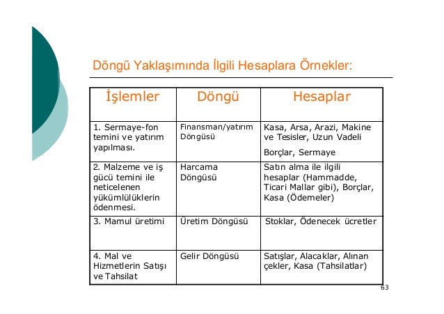 Bordro hesaplarının denetimi Bordro hesaplarının denetimi